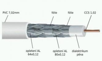 Koaxiální kabel čtyřvrstvý RG6 4S, 120dB