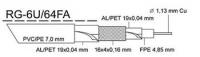 Koaxiální kabel třívrstvý RG-6U/64FA 7mm