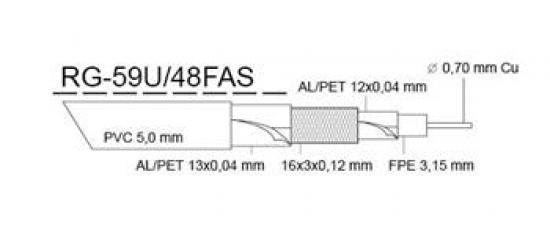 Koaxiální kabel třívrstvý RG-59U/48FA 5mm